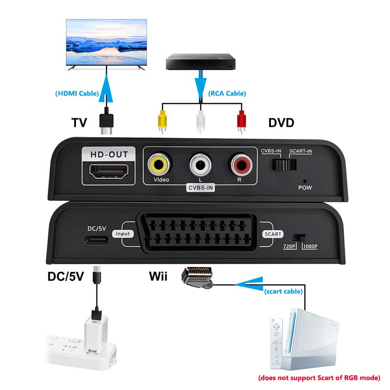 Scart - HDMI Dönüştürücü 2'si  - Scart To Hdmi incelemesi ve fiyatı