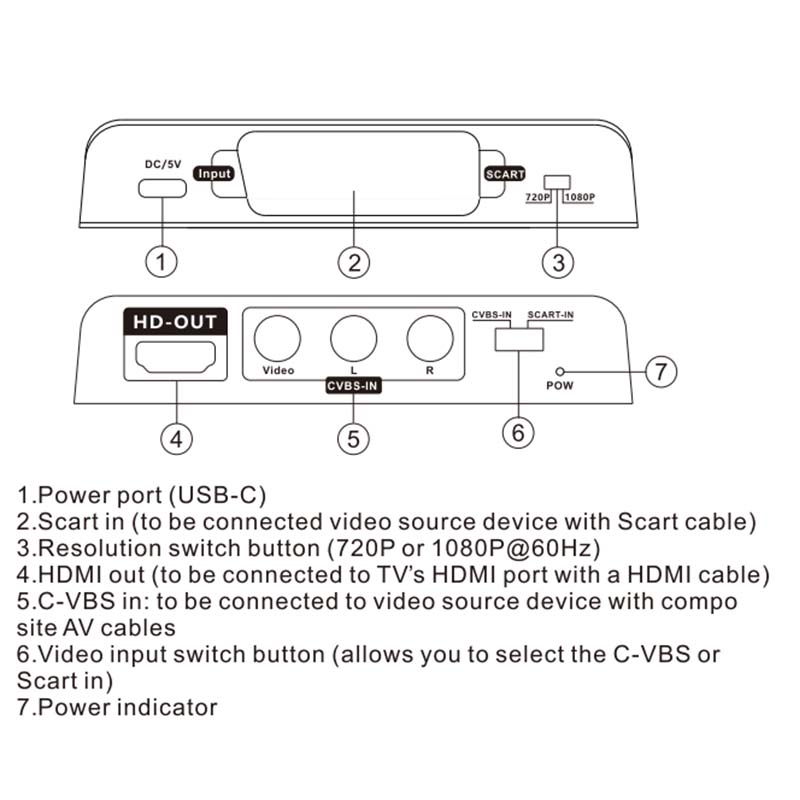 Scart - HDMI Dönüştürücü 2'si  - Scart To Hdmi incelemesi ve fiyatı
