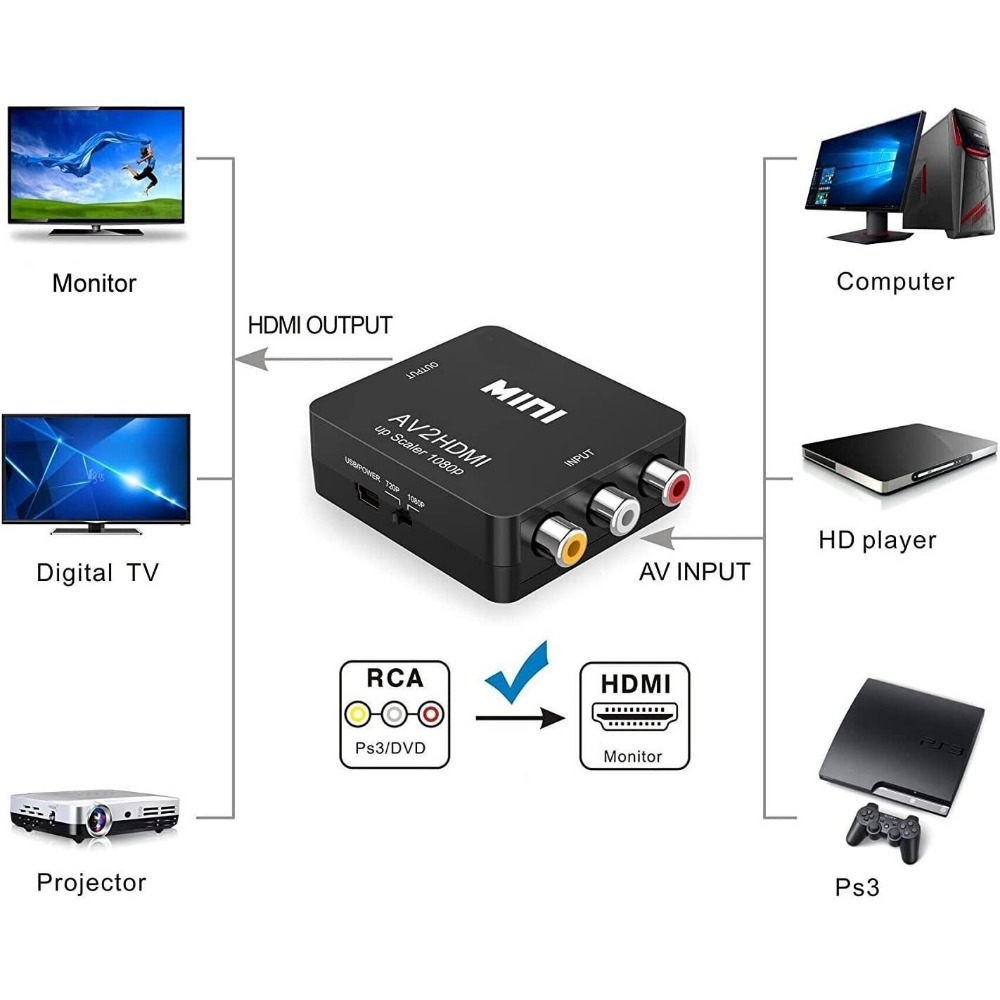 1080P RCA AV - HDMI Dönüştürüc - Retro Gaming N64 incelemesi ve fiyatı